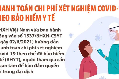Thanh toán chi phí xét nghiệm Covid-19 theo chế độ BHYT