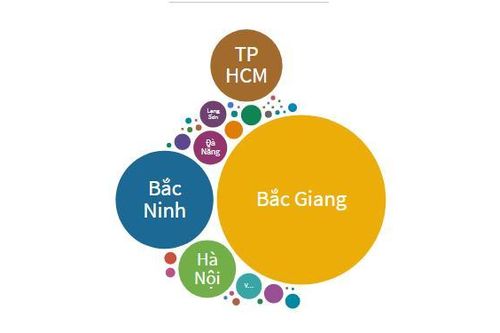 Những địa phương có nhiều ca mắc COVID-19 nhất