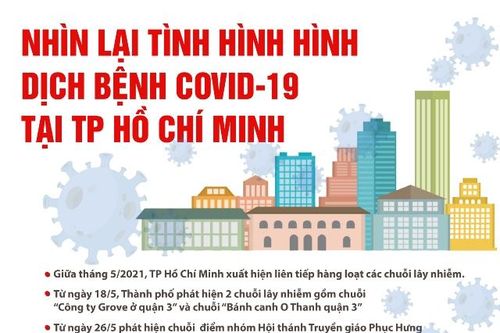 Nhìn lại tình hình dịch bệnh Covid-19 tại TP Hồ Chí Minh