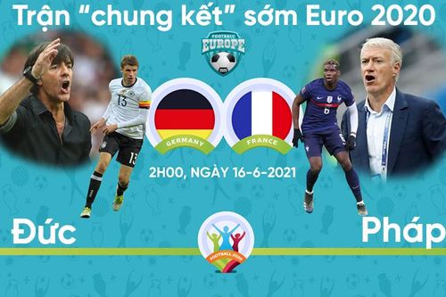 Trận 'chung kết' sớm Euro 2020