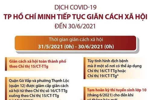 TP Hồ Chí Minh tiếp tục giãn cách xã hội đến 30/6