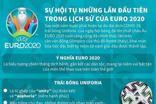 Sự hội tụ những lần đầu trong lịch sử của EURO 2020