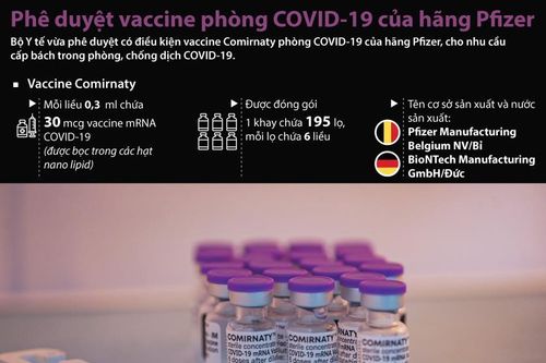Phê duyệt vaccine ngừa COVID-19 của Pfizer/BioNTech