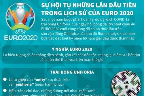 Sự hội tụ những lần đầu tiên trong lịch sử của EURO 2020