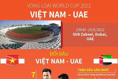 Dự kiến đội hình ra sân của đội tuyển Việt Nam gặp UAE