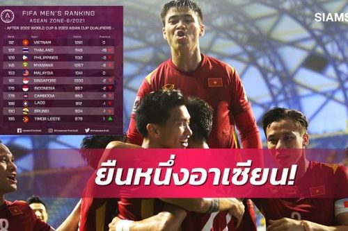 Báo Thái nói gì khi đội nhà thua Việt Nam 30 bậc trên bảng xếp hạng FIFA?