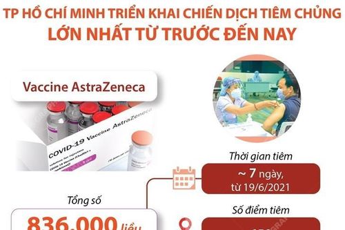TP.HCM triển khai chiến dịch tiêm chủng lớn nhất từ trước đến nay