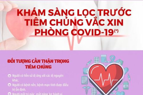 Hướng dẫn khám sàng lọc trước tiêm chủng vắc xin phòng Covid-19