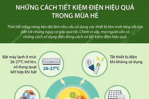 Những cách tiết kiệm điện hiệu quả trong mùa Hè