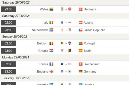 EURO 2020: Lộ diện 8 cặp đấu vòng 1/8