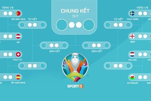 Vòng 1/8 diễn ra lúc nào, ở đâu?