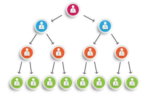 Cảnh báo về dấu hiệu lừa đảo góp vốn đầu tư kiểu Ponzi