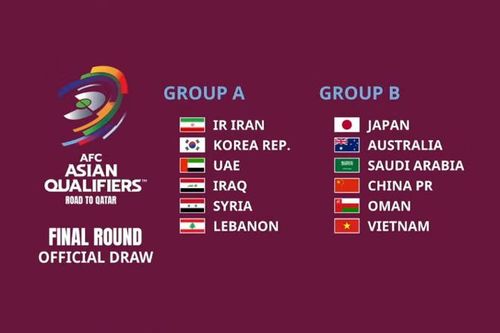 Vòng loại thứ 3 World Cup 2022: ĐT Việt Nam đấu với ĐT Trung Quốc vào ngày mùng 1 Tết Nguyên đán 2022