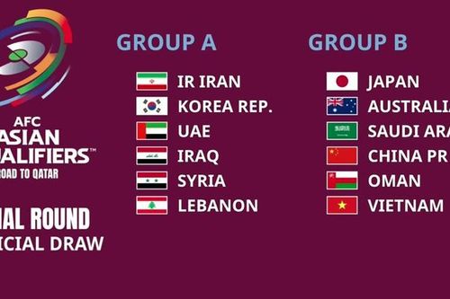 Vòng loại World Cup 2022: Tuyển Việt Nam gặp Trung Quốc, Nhật Bản, Australia