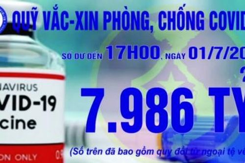 5.600 tỷ đồng tiền Quỹ Vắc-xin phòng chống Covid-19 được gửi vào ngân hàng