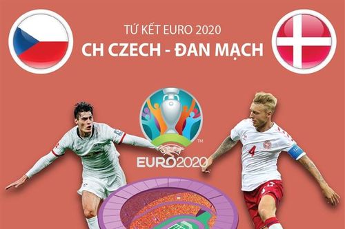 Tứ kết EURO 2020: Tương quan lực lượng trận CH Czech-Đan Mạch
