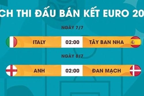 'Gọi tên' 2 cặp bán kết EURO 2020
