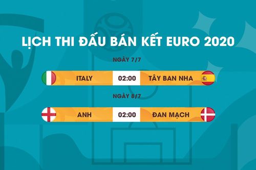 Lịch thi đấu bán kết EURO 2020: Italy vs Tây Ban Nha, Anh vs Đan Mạch