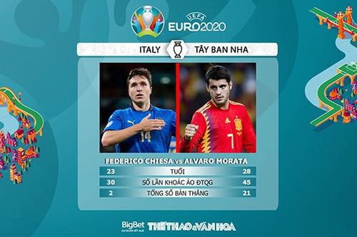 Trực tiếp bóng đá VTV3: Ý vs Tây Ban Nha, bán kết EURO 2021