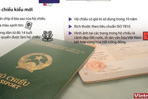 Quy định về hộ chiếu có gắn chip điện tử