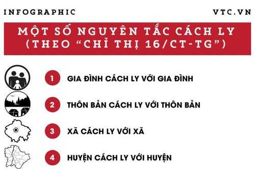 Infographic: Giãn cách xã hội theo Chỉ thị 16 thực hiện thế nào?