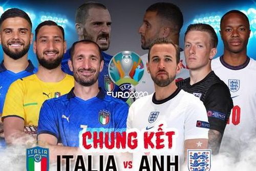 Tương quan trận chung kết EURO 2020 Italia - Anh