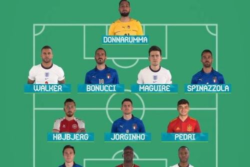 Đội hình tiêu biểu Euro 2020 gây tranh cãi