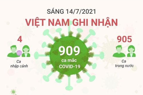 Sáng 14/7/2021: Việt Nam ghi nhận 909 ca mắc COVID-19