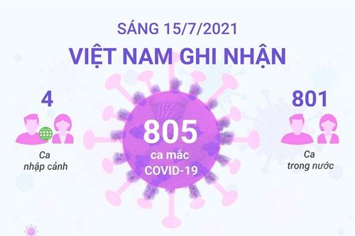 Sáng 15/7/2021: Việt Nam ghi nhận 805 ca mắc COVID-19