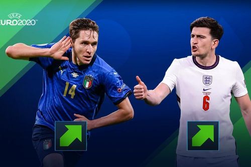 Top 20 ngôi sao tăng giá mạnh nhất sau EURO 2020