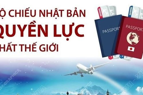 Điểm danh những cuốn hộ chiếu quyền lực nhất thế giới năm 2021