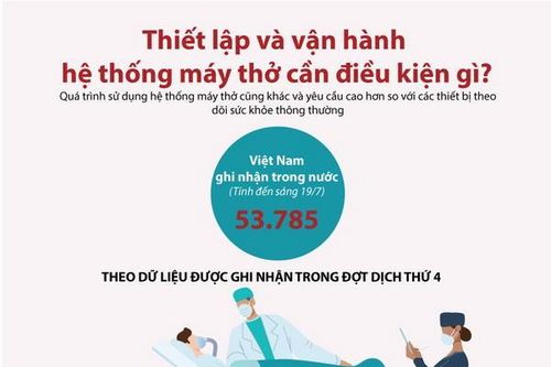 Thiết lập, vận hành hệ thống máy thở cần điều kiện gì?