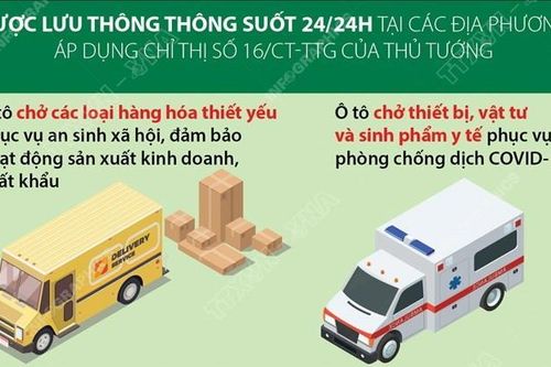 Những loại xe được ưu tiên hoạt động trên các 'luồng xanh' vận tải