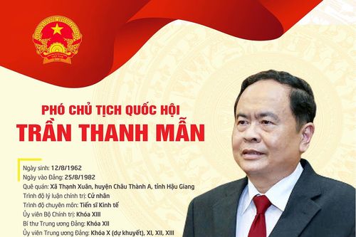 Chân dung Phó Chủ tịch Quốc hội khóa XV Trần Thanh Mẫn