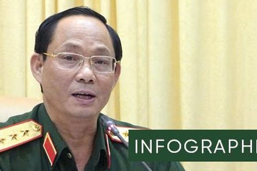 Thượng tướng quân đội làm Phó Chủ tịch Quốc hội