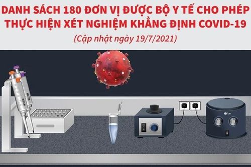 180 đơn vị được thực hiện xét nghiệm khẳng định COVID-19 (tính đến 19/7/2021)