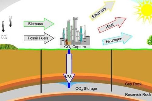 Chevron: Vấn đề lưu trữ carbon đang gặp sự cố