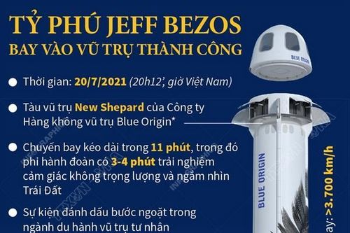 Tỷ phú Jeff Bezos bay vào vũ trụ thành công