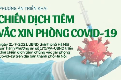 Chiến dịch tiêm chủng vắc xin phòng Covid-19 của Hà Nội được triển khai như thế nào?