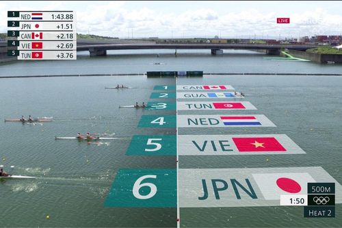 Rowing Việt Nam hoàn thành ngày thi đấu đầu tiên ở Olympic Tokyo 2020