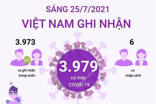 Thêm 3.979 ca mắc COVID-19, Việt Nam ghi nhận 94.913 ca