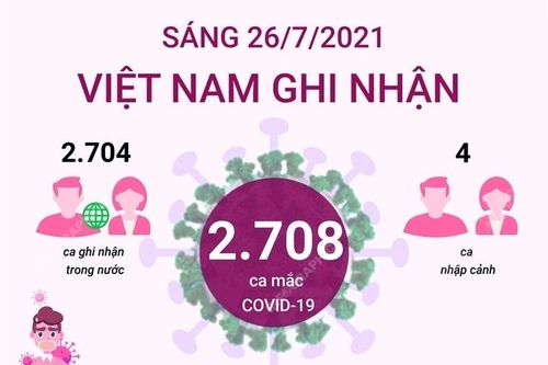 Sáng 26/7/2021, Việt Nam ghi nhận 2.708 ca mắc COVID-19