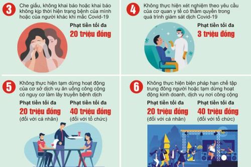 Các mức xử phạt đối với 16 hành vi vi phạm quy định phòng dịch Covid-19