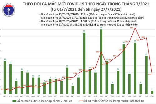 Cập nhật số ca mắc COVID-19 trong nước 12 giờ qua