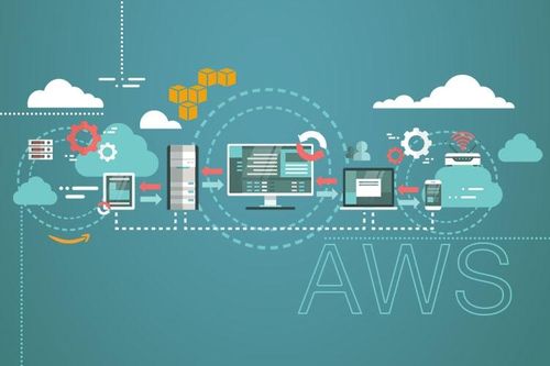 Doanh nghiệp có thể giảm lượng khí thải cacbon nhờ chuyển lên đám mây AWS