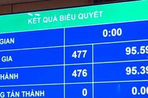 Nghiên cứu rút ngắn quy trình, thời gian quyết toán ngân sách nhà nước