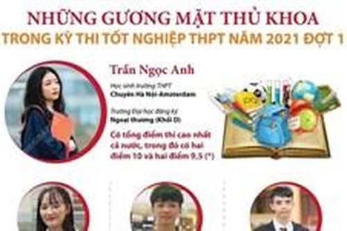 Những gương mặt thủ khoa trong kỳ thi tốt nghiệp THPT năm 2021 đợt 1Tin khácSáng mãi truyền thống 'uống nước nhớ nguồn'Nghị quyết 68: Kịp thời gỡ khó cho doanh nghiệp và người lao động