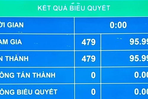 Cơ cấu thành viên Chính phủ có 4 Phó Thủ tướng, 18 Bộ trưởng