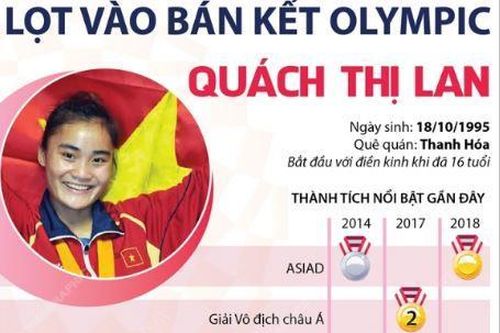 VĐV điền kinh Việt Nam đầu tiên lọt vào bán kết