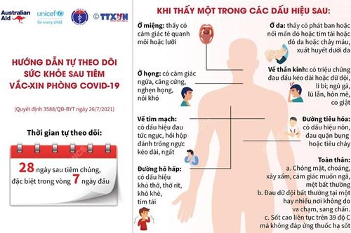 Hướng dẫn tự theo dõi sức khỏe sau tiêm chủng vaccine phòng COVID-19 (Phần 2)